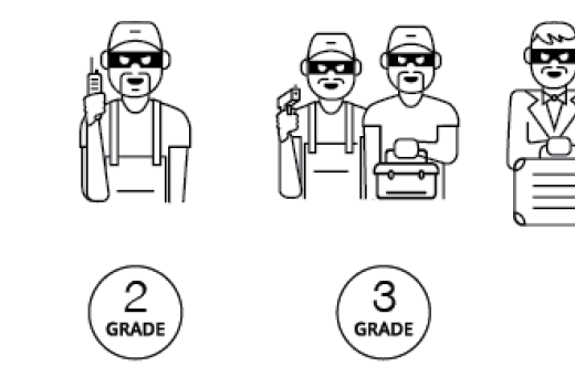 Βαθμίδες Ασφαλείας Συναγερμών