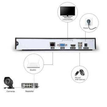 ZMODO NVR Καταγραφικό 8CH Full HD-ZP-NM28 ZMODO NVR Καταγραφικό 8CH Full HD-ZP-NM28